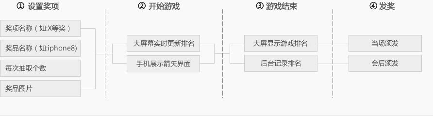 2019大屏互动游戏有哪些?GO互动比较嗨的暖场会议游戏