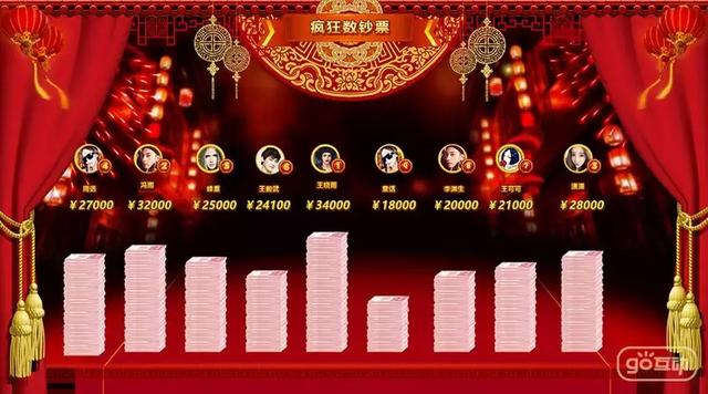 go互动疯狂数钞票